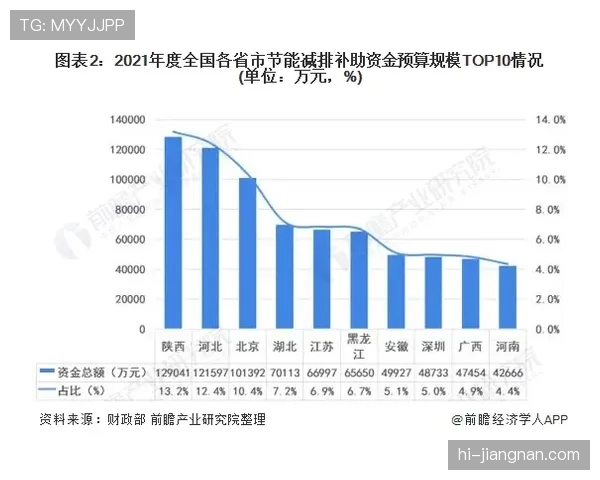 维蒂尼亚与德容：控球核心与推进核心对比分析