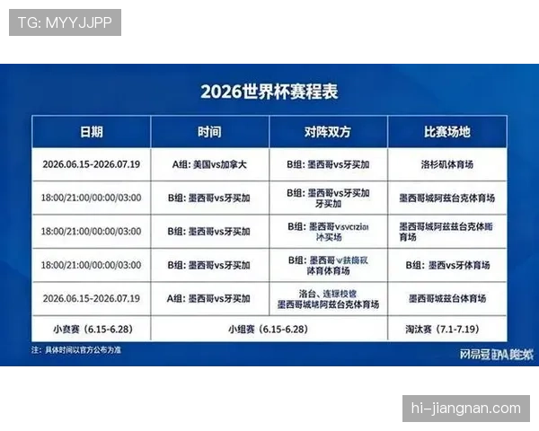 2026世界杯参赛名额扩军后分组如何安排