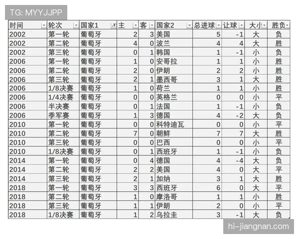 世界杯A组晋级概率最终版分析 世界杯A组晋级概率最终版分析